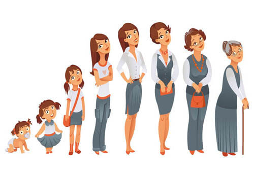 evolution of women