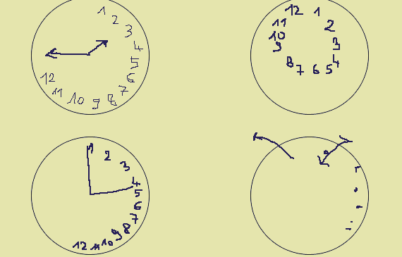 Clock Test Results