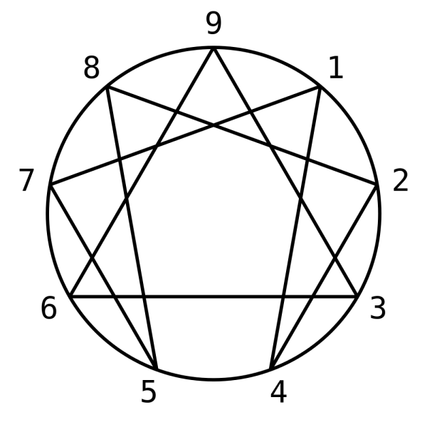 The enneagram.