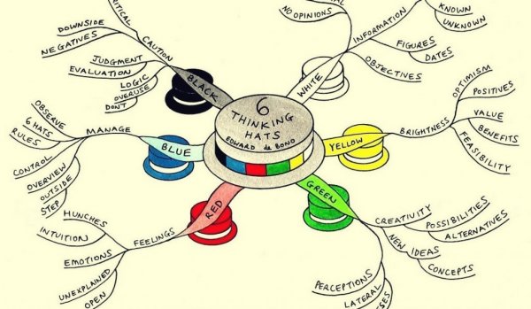 Edward de Bono and the six thinking hats technique.