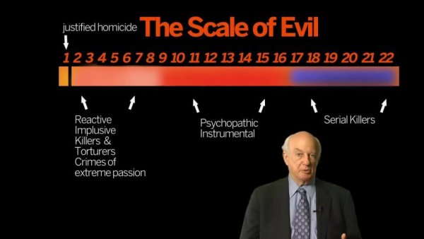 Michael Stone's scale of evil