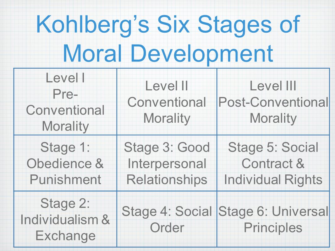 Kohlberg's Stages Of Moral Development Chart