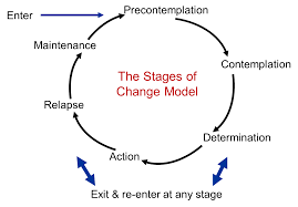 transtheoretical model of change diagram