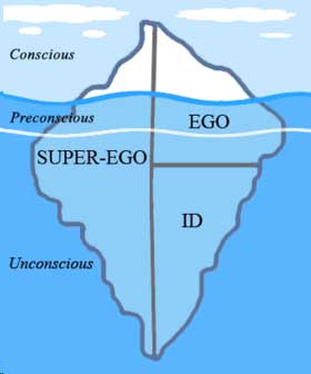 Freud's vision of the brain.