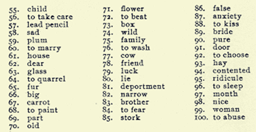 Words in the word association test.