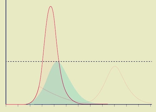 The coronavirus curve.
