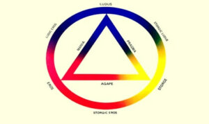 The Types of Love According to John Alan Lee