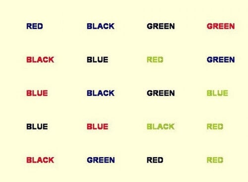 Description of the Stroop Color and Word Test